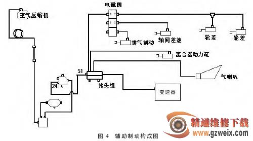 制動(dòng)管