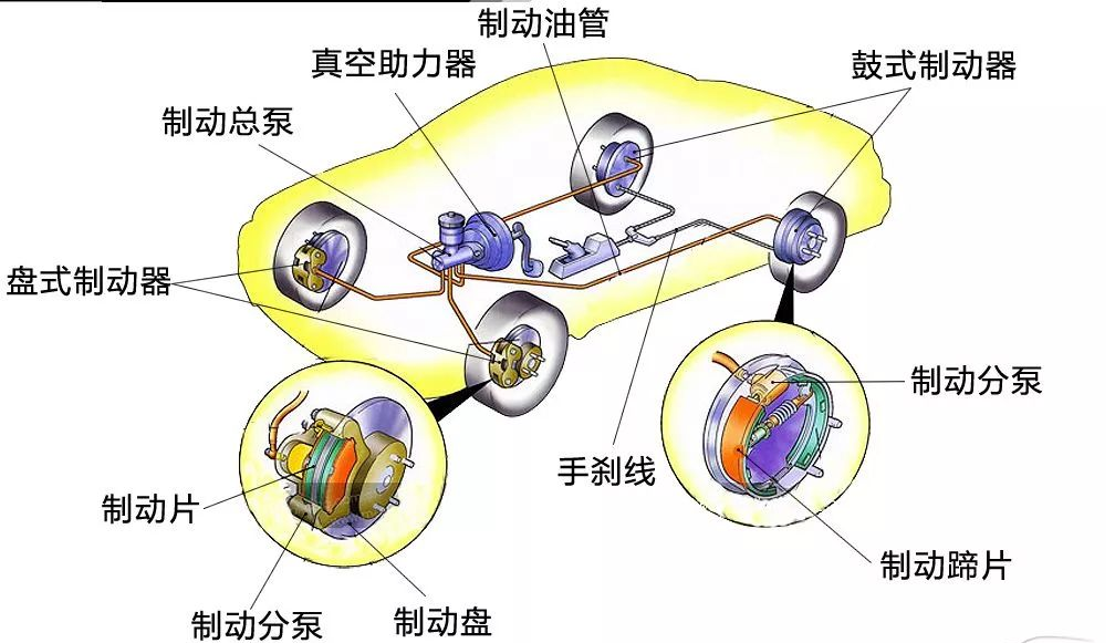 剎車管